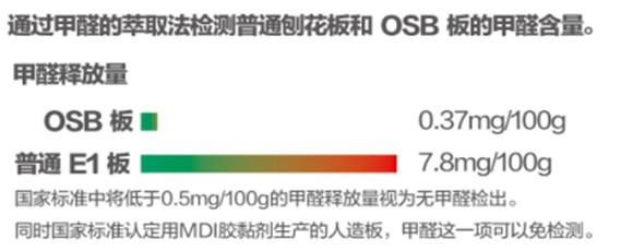 一塊墻板，造就一個“飾”界——德維爾護墻板來啦！