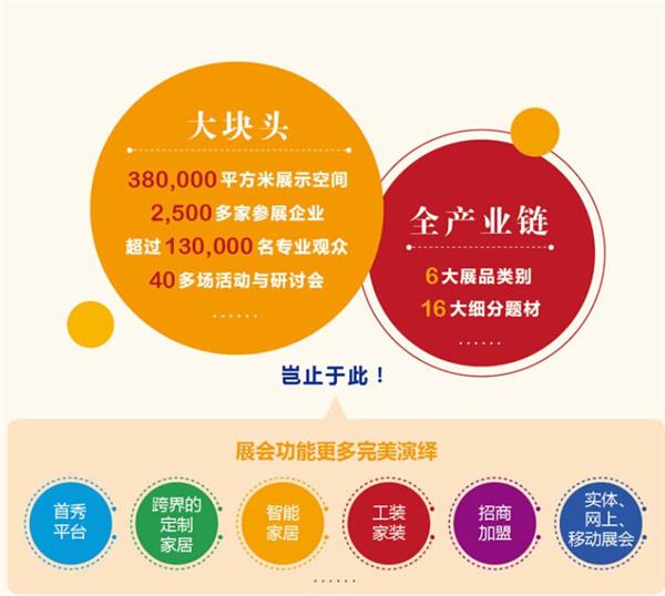 想要加盟整體衣柜，先收好這份建博會(huì)觀展指南