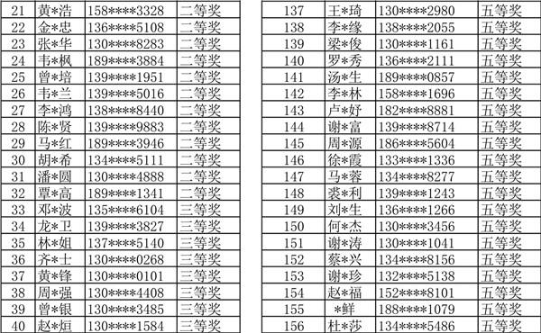 德維爾“雙十瘋惠”大獎(jiǎng)揭曉了??！