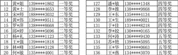 德維爾“雙十瘋惠”大獎(jiǎng)揭曉了！！