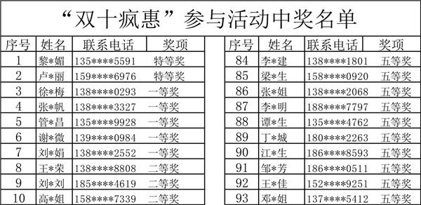 德維爾“雙十瘋惠”大獎(jiǎng)揭曉了??！