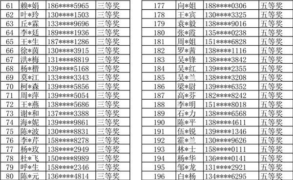 德維爾“雙十瘋惠”大獎(jiǎng)揭曉了??！